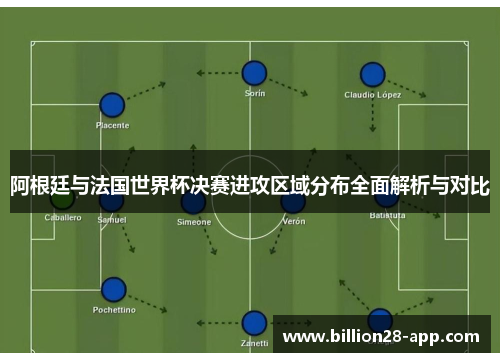 阿根廷与法国世界杯决赛进攻区域分布全面解析与对比