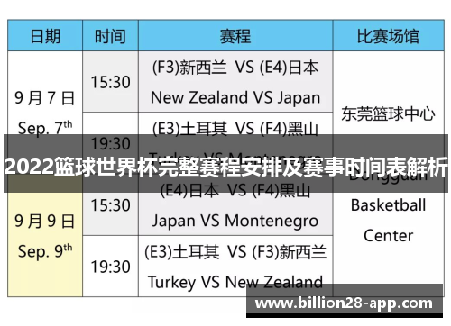 2022篮球世界杯完整赛程安排及赛事时间表解析