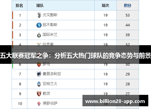 五大联赛冠军之争：分析五大热门球队的竞争态势与前景