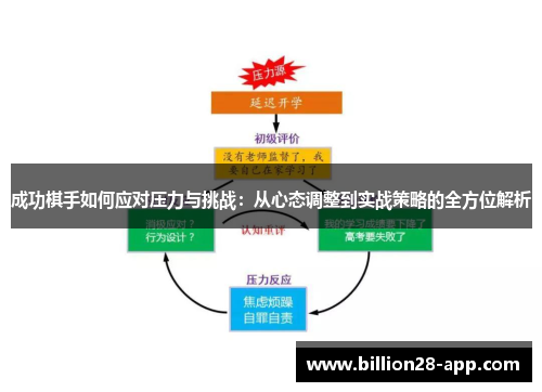 成功棋手如何应对压力与挑战：从心态调整到实战策略的全方位解析