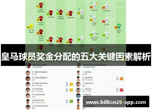 皇马球员奖金分配的五大关键因素解析