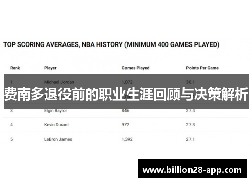 费南多退役前的职业生涯回顾与决策解析