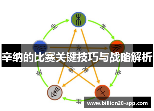 辛纳的比赛关键技巧与战略解析