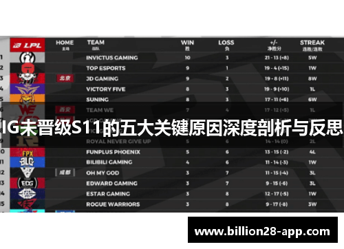 IG未晋级S11的五大关键原因深度剖析与反思